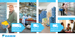 Daikin-CE_Acquisition_AHT_Group.png