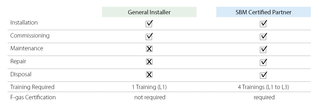 Daikin-Stand-by-Me-Certified_Partner-comparison-with-General-Installer.jpg