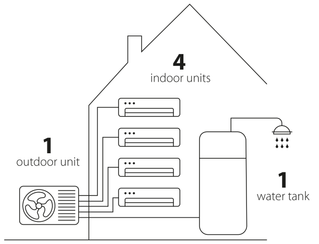 Daikin-Multiplus-Infographics.jpg