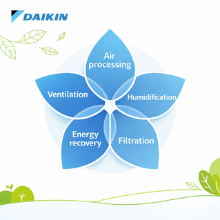 New_Daikin_VKM-JM_covers_all_aspects_of_indoor_air_quality.png