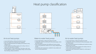 Daikin_heat-pump-classification_16х9.png