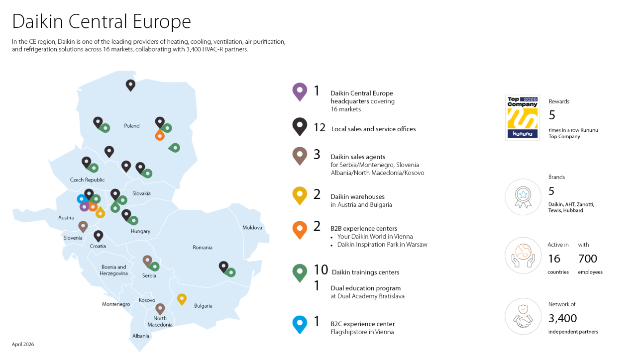Daikin Central Europe region