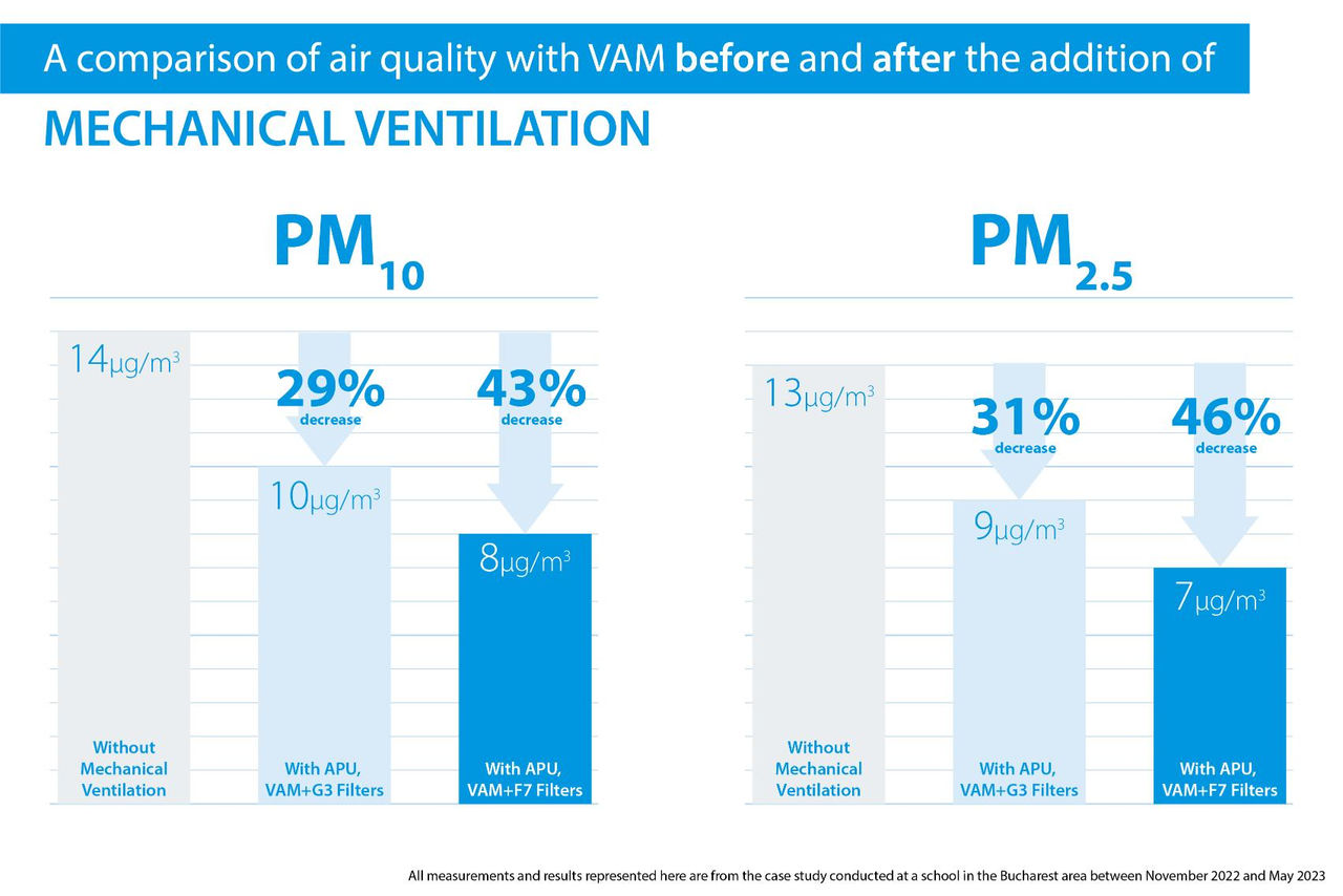 VAM with without ventilation-high-quality