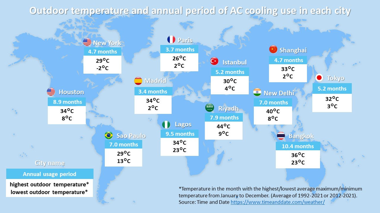 daikin world air survey