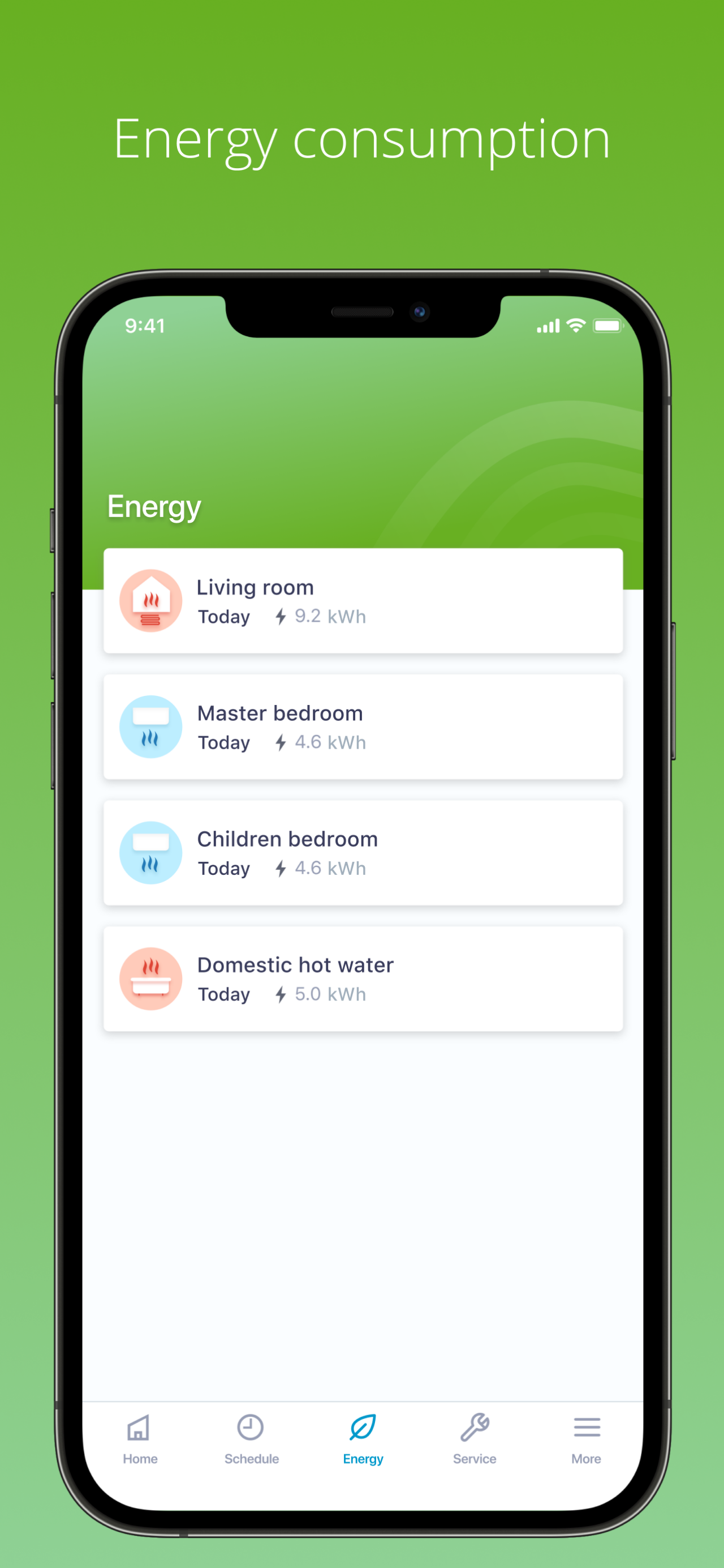 Control Systems Energy Usage