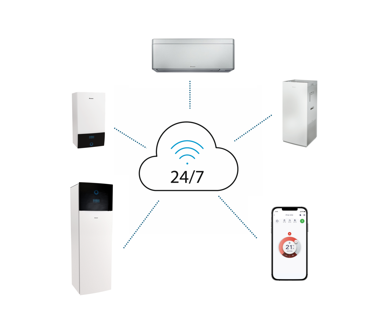 Illustrating connection between Daikin units and the Daikin Residential Controller.